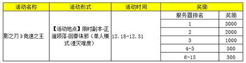 到底在哪可以找到影之刃3的第六天魔王副本