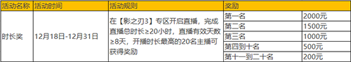 到底在哪可以找到影之刃3的第六天魔王副本