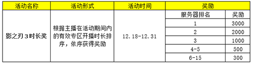 到底在哪可以找到影之刃3的第六天魔王副本