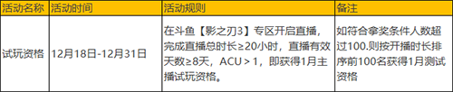 到底在哪可以找到影之刃3的第六天魔王副本